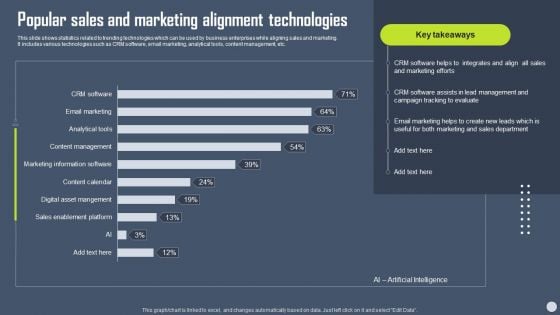 Boosting Yearly Business Revenue Popular Sales And Marketing Alignment Technologies Ideas PDF