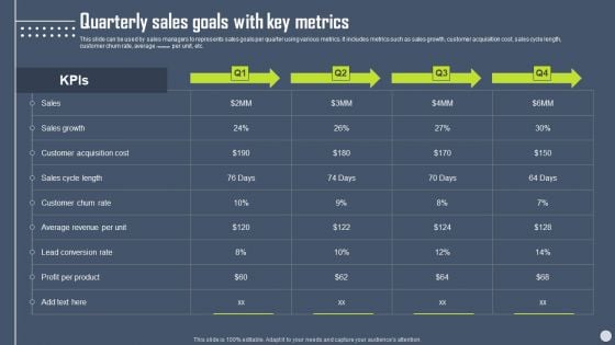 Boosting Yearly Business Revenue Quarterly Sales Goals With Key Metrics Demonstration PDF