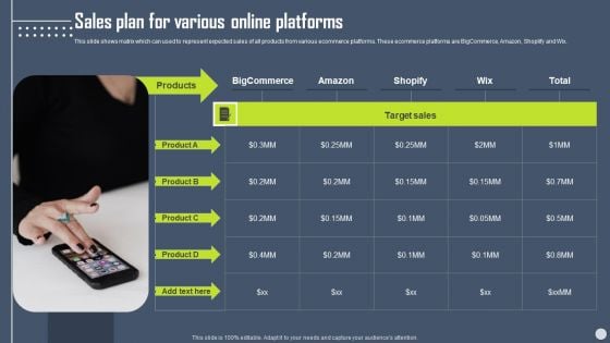 Boosting Yearly Business Revenue Sales Plan For Various Online Platforms Background PDF