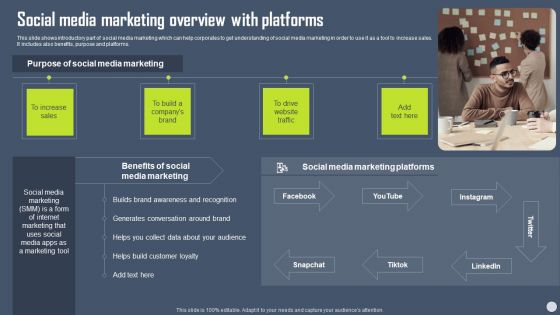 Boosting Yearly Business Revenue Social Media Marketing Overview With Platforms Introduction PDF