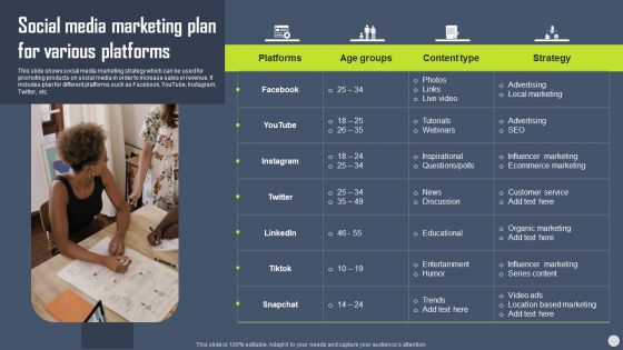 Boosting Yearly Business Revenue Social Media Marketing Plan For Various Platforms Portrait PDF