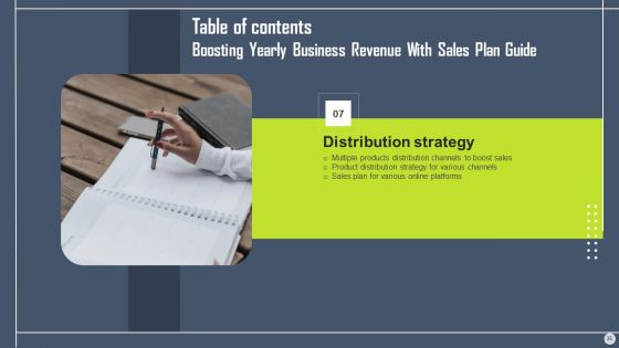 Boosting Yearly Business Revenue With Sales Plan Guide Ppt PowerPoint Presentation Complete Deck With Slides