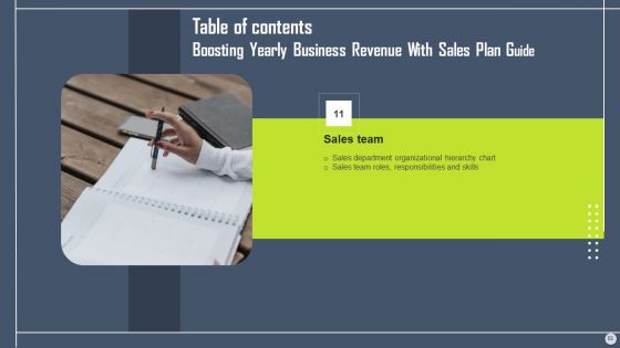 Boosting Yearly Business Revenue With Sales Plan Guide Ppt PowerPoint Presentation Complete Deck With Slides