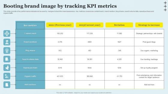Booting Brand Image By Tracking KPI Metrics Diagrams PDF Booting Brand Image By Tracking KPI Metrics Diagrams PDF