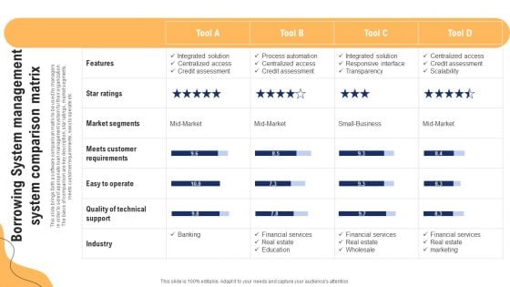 Borrowing System Management System Comparison Matrix Ppt Layouts Clipart Images PDF