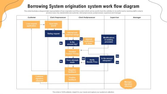 Borrowing System Origination System Work Flow Diagram Ppt Styles Slide Download PDF