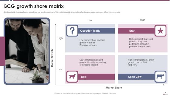 Boston Consulting Group Grid Ppt PowerPoint Presentation Complete Deck With Slides Slide03