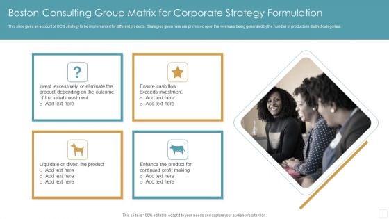 Boston Consulting Group Matrix For Corporate Strategy Formulation Inspiration PDF