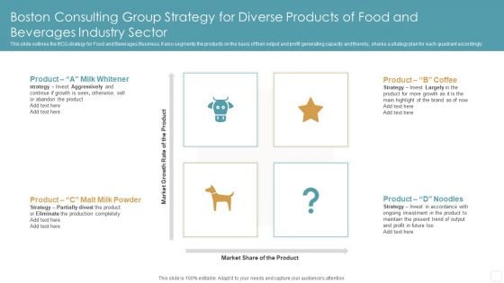 Boston Consulting Group Strategy For Diverse Products Of Food And Beverages Industry Sector Themes PDF