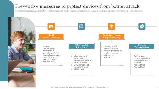 Botnet Attack Ppt PowerPoint Presentation Complete Deck With Slides