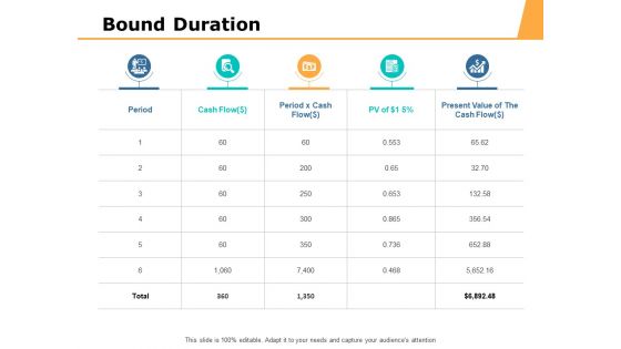 Bound Duration Ppt PowerPoint Presentation Slides Images