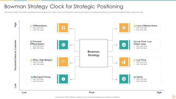 Bowman Clock Method Ppt PowerPoint Presentation Complete With Slides