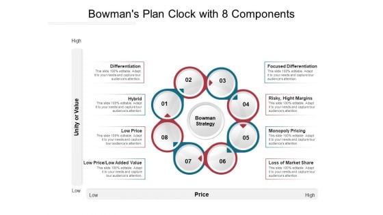 Bowmans Plan Clock With 8 Components Ppt PowerPoint Presentation Pictures Layout Ideas PDF Bowmans Plan Clock With 8 Components Ppt PowerPoint Presentation Pictures Layout Ideas PDF