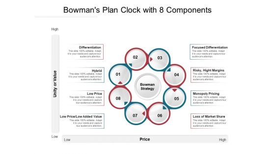 Bowmans Plan Clock With 8 Components Ppt PowerPoint Presentation Pictures Layout Ideas PDF