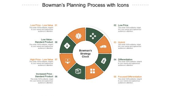 Bowmans Planning Process With Icons Ppt PowerPoint Presentation Slides Summary PDF