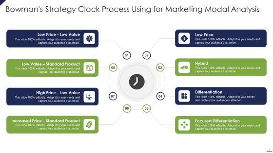 Bowmans Strategy Clock Marketing Model Ppt PowerPoint Presentation Complete Deck With Slides Slide02