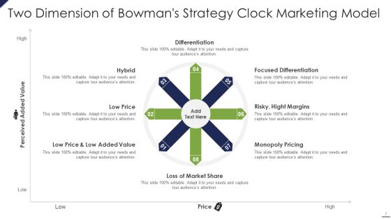 Bowmans Strategy Clock Marketing Model Ppt PowerPoint Presentation Complete Deck With Slides Slide07