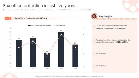 Box Office Collection In Last Five Years Film Media Company Profile Ppt PowerPoint Presentation Icon Show PDF