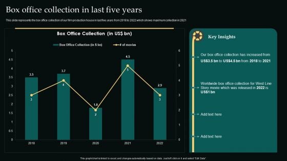 Box Office Collection In Last Five Years Movie Editing Company Outline Demonstration PDF