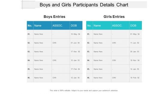Boys And Girls Participants Details Chart Ppt Powerpoint Presentation Portfolio Layout Ideas Boys And Girls Participants Details Chart Ppt Powerpoint Presentation Portfolio Layout Ideas