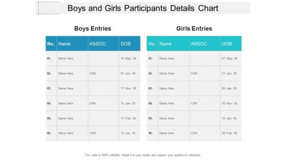 Boys And Girls Participants Details Chart Ppt Powerpoint Presentation Portfolio Layout Ideas