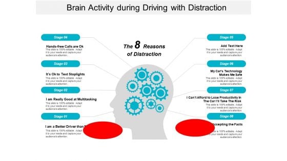 Brain Activity During Driving With Distraction Ppt Powerpoint Presentation Summary Gallery