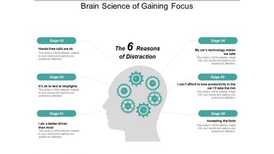 Brain Science Of Gaining Focus Ppt Powerpoint Presentation Layouts Slides