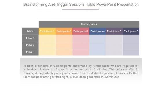 Brainstorming And Trigger Sessions Table Powerpoint Presentation