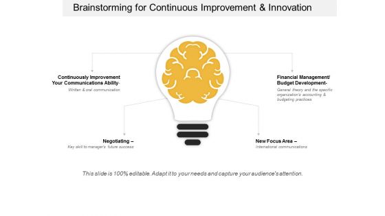 Brainstorming For Continuous Improvement And Innovation Ppt PowerPoint Presentation Pictures Styles