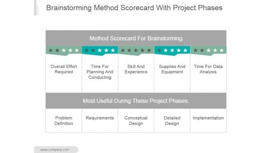 Brainstorming Method Scorecard With Project Phases Ppt PowerPoint Presentation Sample Brainstorming Method Scorecard With Project Phases Ppt PowerPoint Presentation Sample