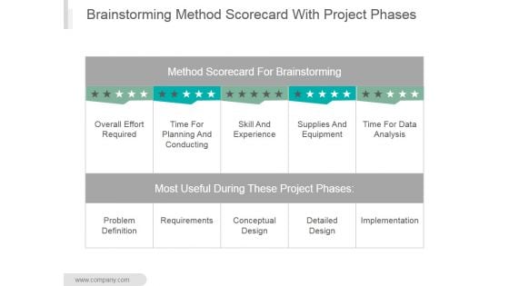 Brainstorming Method Scorecard With Project Phases Ppt PowerPoint Presentation Sample