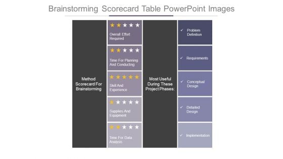 Brainstorming Scorecard Table Powerpoint Images