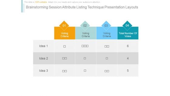 Brainstorming Session Attribute Listing Technique Presentation Layouts