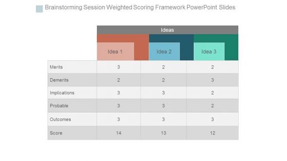 Brainstorming Session Weighted Scoring Framework Powerpoint Slides