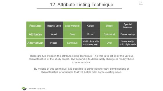Brainstorming Techniques For New Product Development Ppt PowerPoint Presentation Complete Deck With Slides Slide23