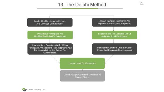 Brainstorming Techniques For New Product Development Ppt PowerPoint Presentation Complete Deck With Slides Slide24
