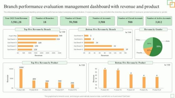 Branch Performance Evaluation Management Dashboard With Revenue And Product Mockup PDF