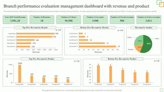 Branch Performance Evaluation Ppt PowerPoint Presentation Complete Deck With Slides Slide07