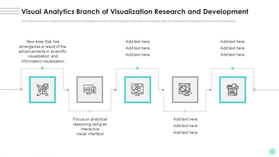 Branches For Visual Analytics Branch Of Visualization Research And Development Slides PDF