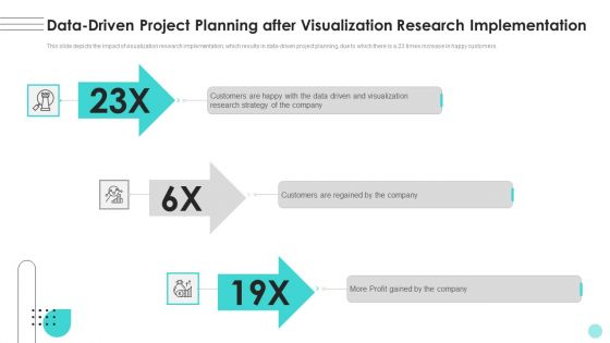 Branches For Visualization Research And Development Data Driven Project Planning Template PDF
