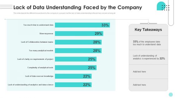 Branches For Visualization Research And Development Lack Of Data Understanding Faced Introduction PDF