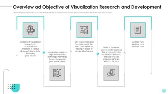 Branches For Visualization Research And Development Overview Ad Objective Of Visualization Brochure PDF Branches For Visualization Research And Development Overview Ad Objective Of Visualization Brochure PDF