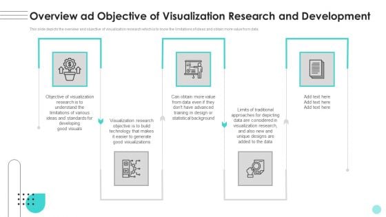 Branches For Visualization Research And Development Overview Ad Objective Of Visualization Brochure PDF