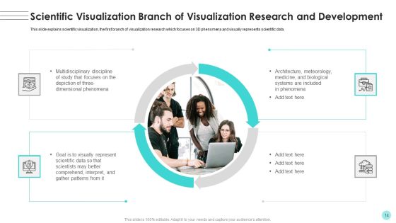 Branches For Visualization Research And Development Ppt PowerPoint Presentation Complete Deck With Slides Slide14
