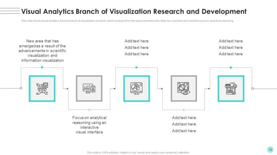 Branches For Visualization Research And Development Ppt PowerPoint Presentation Complete Deck With Slides Slide16