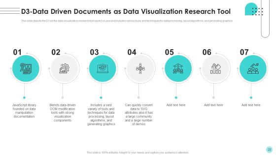 Branches For Visualization Research And Development Ppt PowerPoint Presentation Complete Deck With Slides Slide22