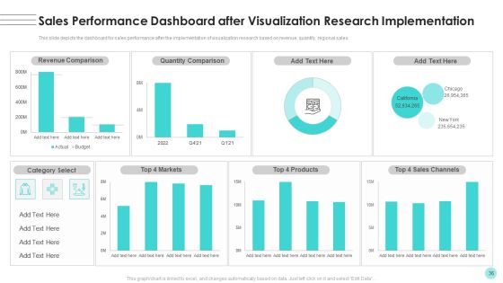 Branches For Visualization Research And Development Ppt PowerPoint Presentation Complete Deck With Slides Slide36