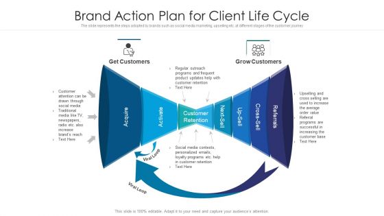 Brand Action Plan For Client Life Cycle Ppt Professional Graphics Design PDF