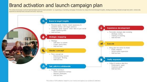 Brand Activation And Launch Campaign Plan Clipart PDF