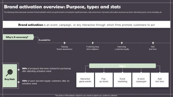 Brand Activation Overview Purpose Types And Stats Template PDF Brand Activation Overview Purpose Types And Stats Template PDF